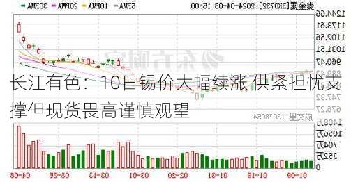 长江有色：10日锡价大幅续涨 供紧担忧支撑但现货畏高谨慎观望