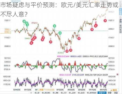 市场疑虑与平价预测：欧元/美元汇率走势或不尽人意？-第1张图片-