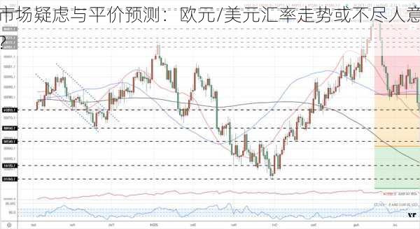 市场疑虑与平价预测：欧元/美元汇率走势或不尽人意？-第3张图片-