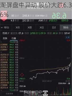 淘屏盘中异动 股价大跌6.36%-第2张图片-