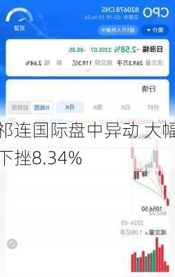 祁连国际盘中异动 大幅下挫8.34%