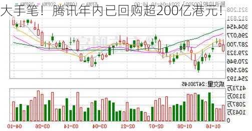 大手笔！腾讯年内已回购超200亿港元！-第3张图片-