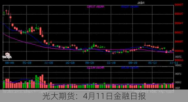 光大期货：4月11日金融日报