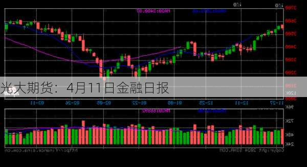 光大期货：4月11日金融日报-第2张图片-