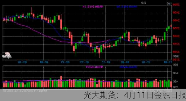 光大期货：4月11日金融日报-第3张图片-