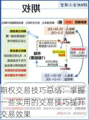 期权交易技巧总结：掌握一些实用的交易技巧提升交易效果