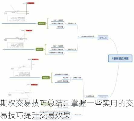 期权交易技巧总结：掌握一些实用的交易技巧提升交易效果-第3张图片-