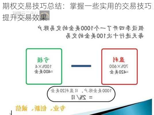 期权交易技巧总结：掌握一些实用的交易技巧提升交易效果-第2张图片-