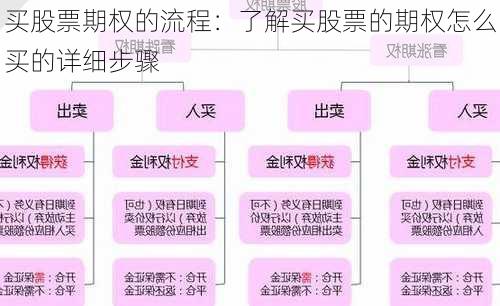 买股票期权的流程：了解买股票的期权怎么买的详细步骤-第2张图片-