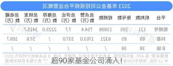 超90家基金公司涌入！-第3张图片-