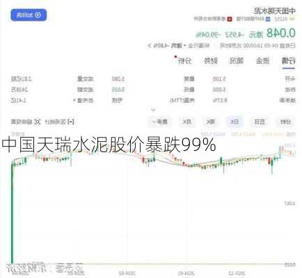 中国天瑞水泥股价暴跌99%-第2张图片-