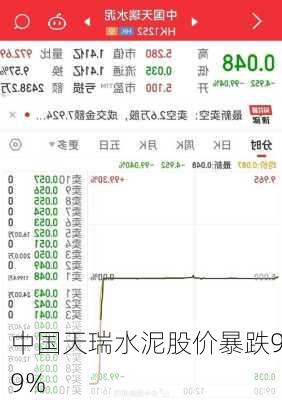 中国天瑞水泥股价暴跌99%-第1张图片-