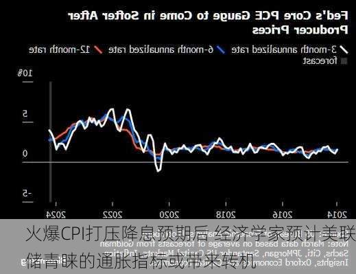 火爆CPI打压降息预期后 经济学家预计美联储青睐的通胀指标或带来转机-第2张图片-