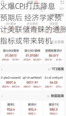 火爆CPI打压降息预期后 经济学家预计美联储青睐的通胀指标或带来转机-第3张图片-