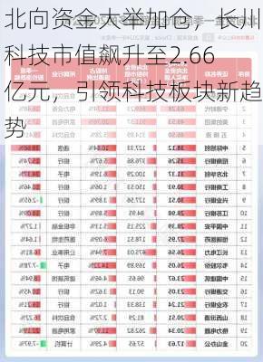 北向资金大举加仓，长川科技市值飙升至2.66亿元，引领科技板块新趋势-第1张图片-