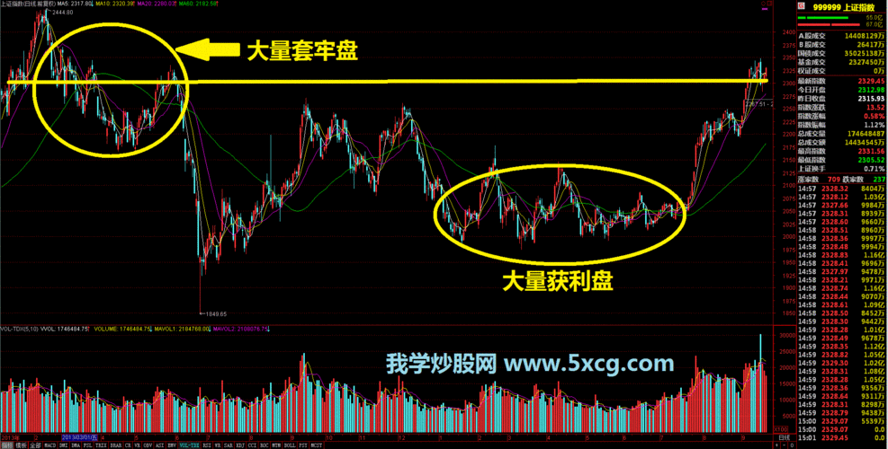 大盘指数涨跌与政策的相关性分析