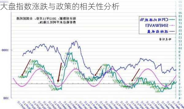 大盘指数涨跌与政策的相关性分析-第2张图片-