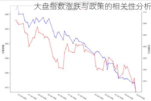 大盘指数涨跌与政策的相关性分析-第3张图片-