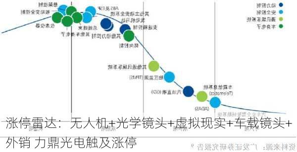 涨停雷达：无人机+光学镜头+虚拟现实+车载镜头+外销 力鼎光电触及涨停-第2张图片-