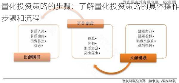 量化投资策略的步骤：了解量化投资策略的具体操作步骤和流程-第1张图片-