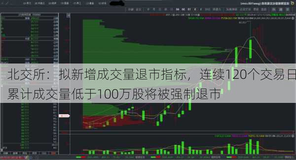 北交所：拟新增成交量退市指标，连续120个交易日累计成交量低于100万股将被强制退市-第3张图片-