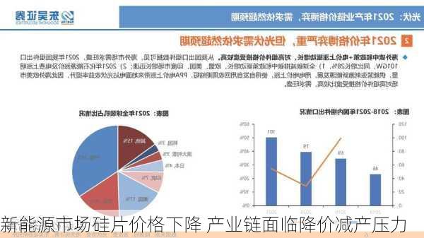 新能源市场硅片价格下降 产业链面临降价减产压力-第3张图片-