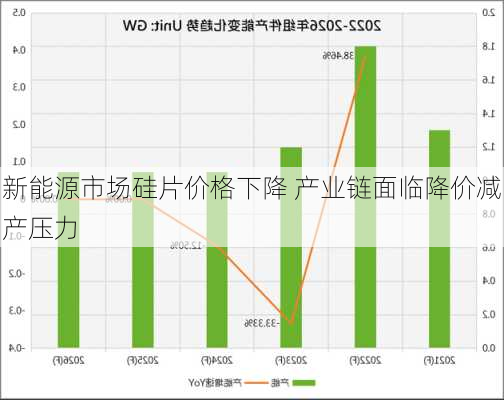 新能源市场硅片价格下降 产业链面临降价减产压力-第2张图片-