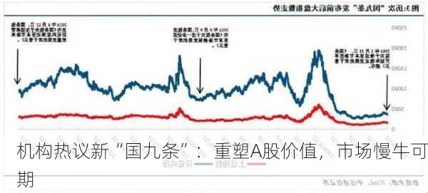 机构热议新“国九条”：重塑A股价值，市场慢牛可期-第2张图片-