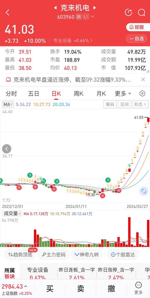 跨界巨头登云股份拟收购时空大数据新星，股价飙升高管亲属短线交易引发关注-第1张图片-