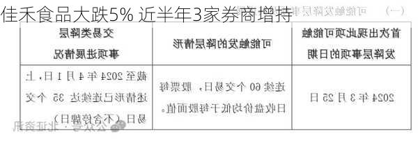 佳禾食品大跌5% 近半年3家券商增持-第3张图片-