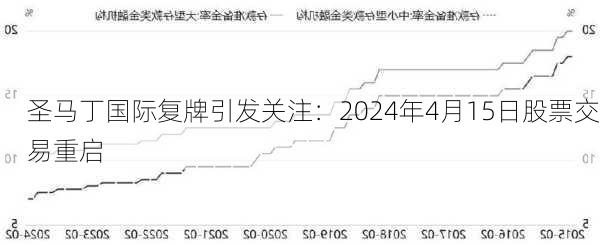 圣马丁国际复牌引发关注：2024年4月15日股票交易重启