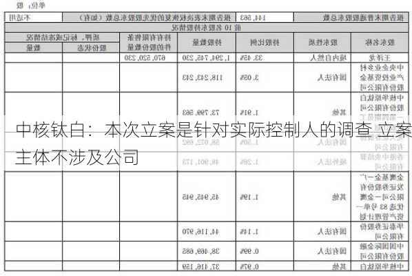 中核钛白：本次立案是针对实际控制人的调查 立案主体不涉及公司-第2张图片-