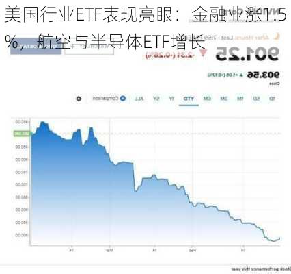 美国行业ETF表现亮眼：金融业涨1.5%，航空与半导体ETF增长-第1张图片-