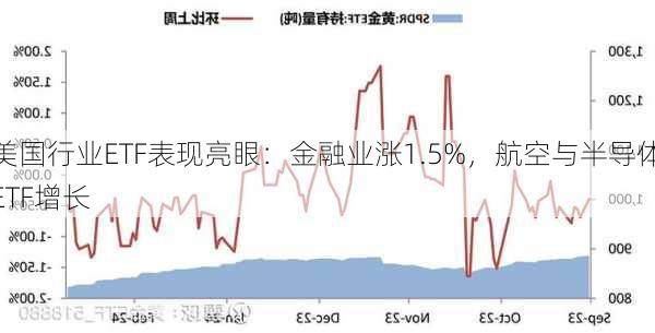 美国行业ETF表现亮眼：金融业涨1.5%，航空与半导体ETF增长-第2张图片-