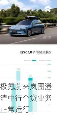 极氪蔚来岚图澄清中行个贷业务正常运行