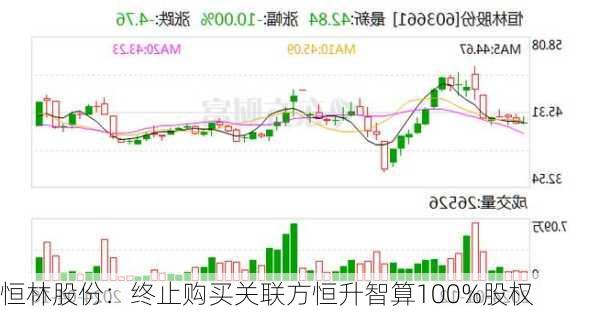 恒林股份：终止购买关联方恒升智算100%股权-第1张图片-