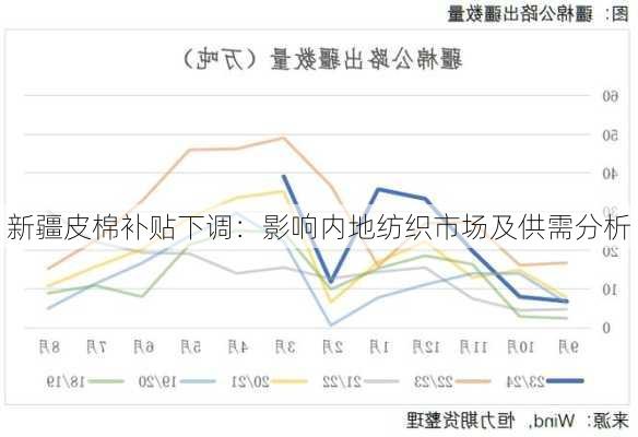 新疆皮棉补贴下调：影响内地纺织市场及供需分析-第1张图片-