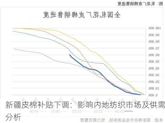 新疆皮棉补贴下调：影响内地纺织市场及供需分析-第3张图片-