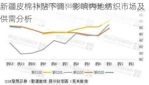 新疆皮棉补贴下调：影响内地纺织市场及供需分析-第2张图片-