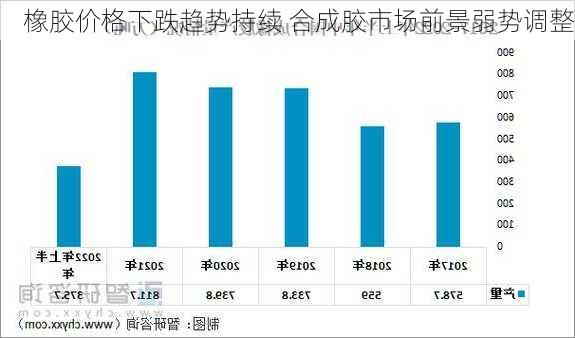 橡胶价格下跌趋势持续 合成胶市场前景弱势调整-第2张图片-