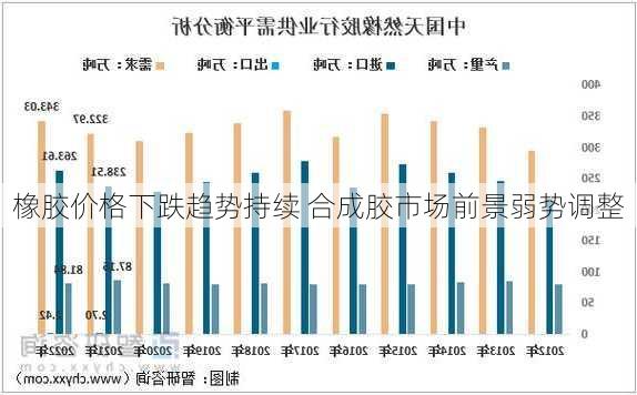 橡胶价格下跌趋势持续 合成胶市场前景弱势调整-第3张图片-