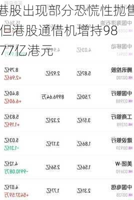 港股出现部分恐慌性抛售 但港股通借机增持98.77亿港元-第3张图片-