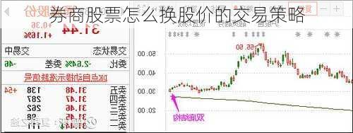 券商股票怎么换股价的交易策略-第2张图片-