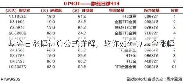 基金日涨幅计算公式详解，教你如何算基金涨幅-第3张图片-