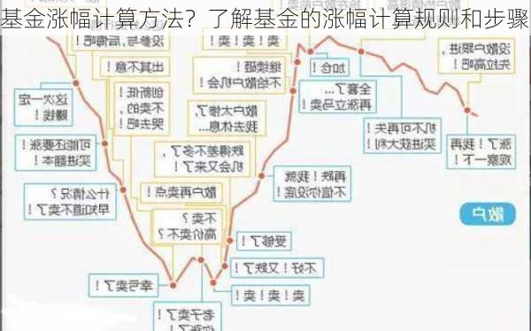 基金涨幅计算方法？了解基金的涨幅计算规则和步骤