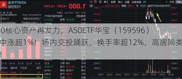 A50核心资产再发力，A50ETF华宝（159596）盘中涨超1%！场内交投踊跃，换手率超12%，高居同类第二！-第2张图片-