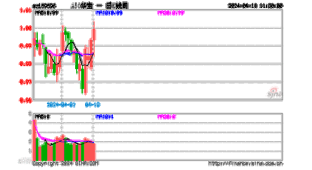 A50核心资产再发力，A50ETF华宝（159596）盘中涨超1%！场内交投踊跃，换手率超12%，高居同类第二！-第3张图片-