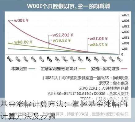 基金涨幅计算方法：掌握基金涨幅的计算方法及步骤-第2张图片-