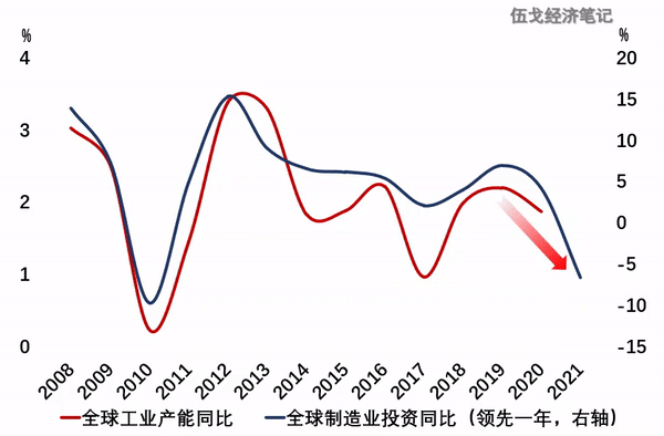 ETF日报:近年资本开支不足导致供给受限是支撑上游资源品的核心逻辑，有色估值不高，关注矿业ETF、有色60ETF-第2张图片-