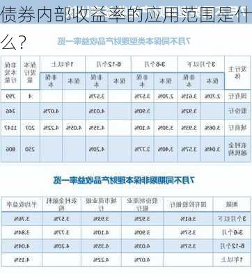 债券内部收益率的应用范围是什么？-第1张图片-